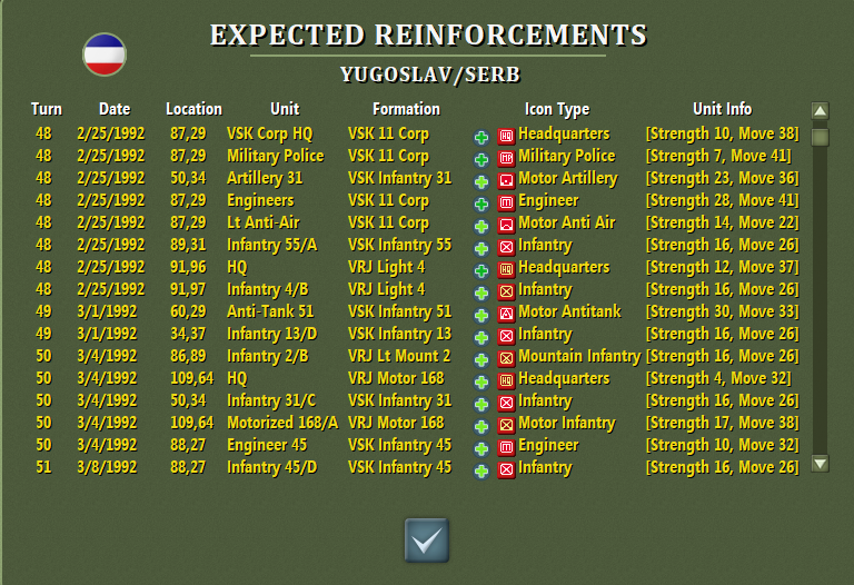 Reforcements