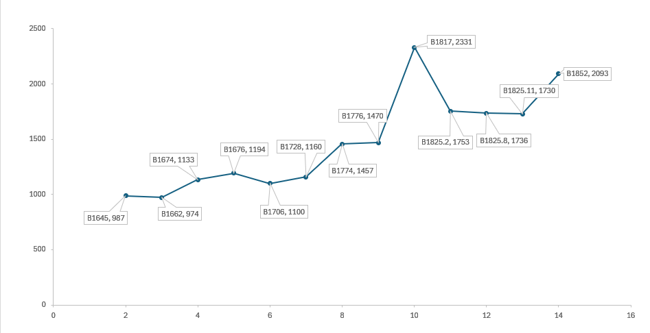 Benchmark B1852 G.png