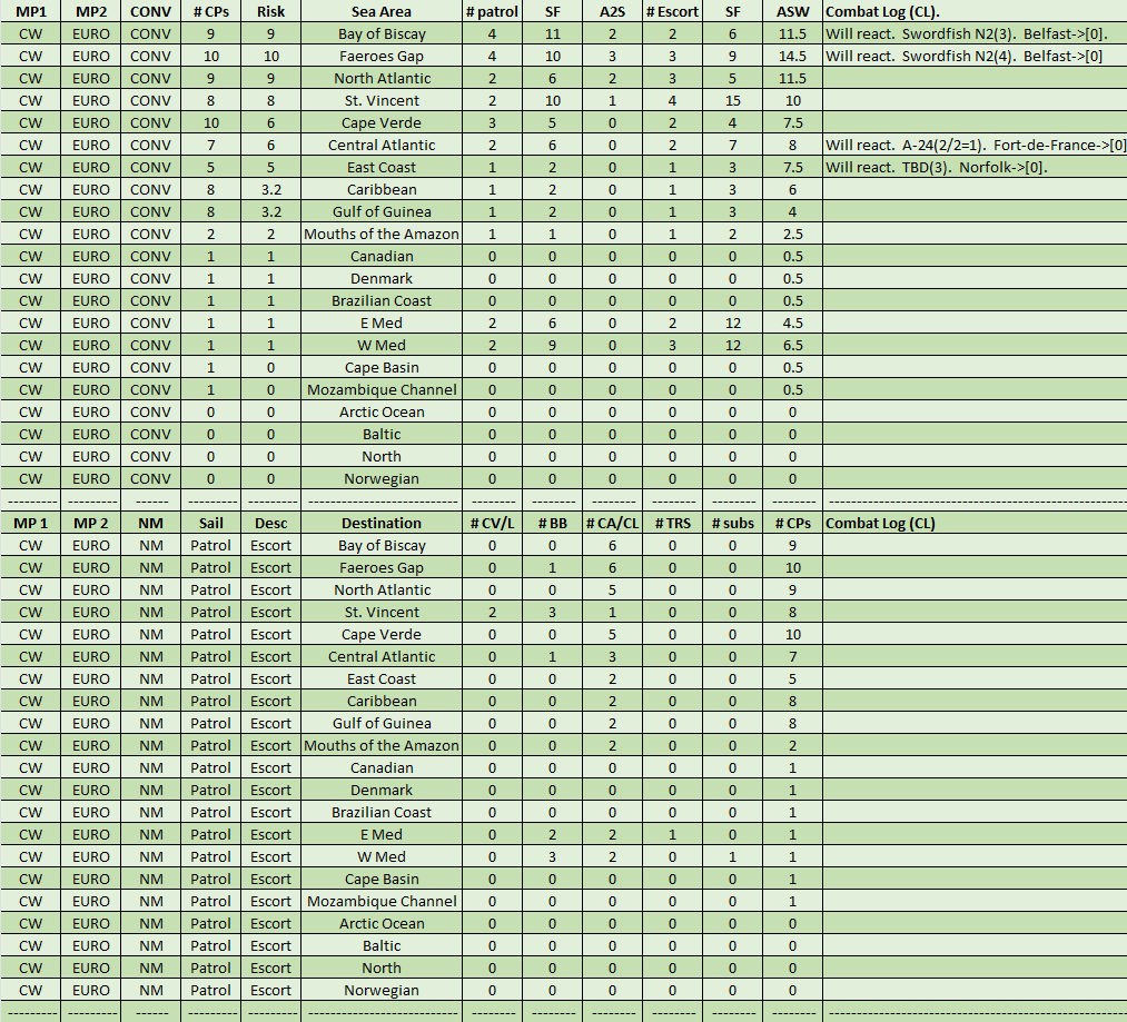 01-AL-Atlantic-CP-Escorts-Patrols.png