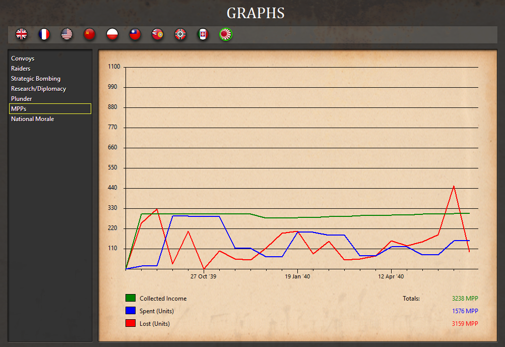 400621 Jap MPPs.png