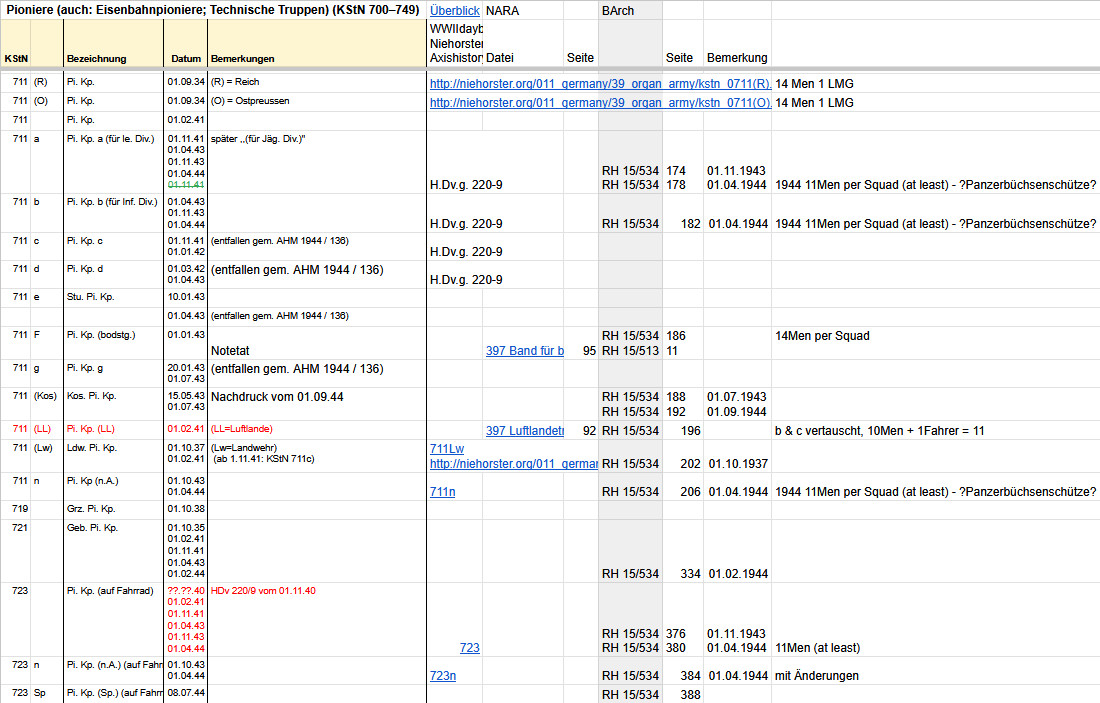 Pioneers_non-mot_KSTNs-list.jpg