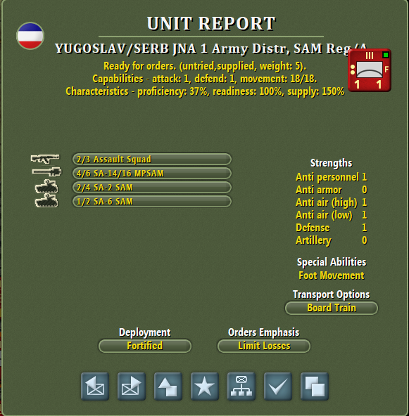 Are SAM-Site after NATO Bombing