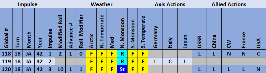 03-AL-Weather-Actions.png