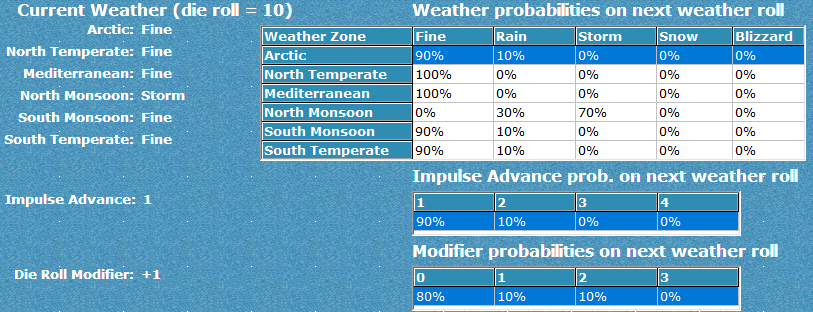 03-AL-Weather-Report.png
