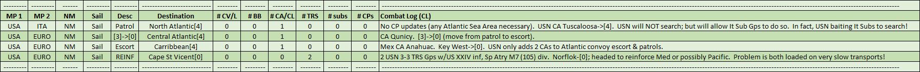 03-AL-Atlantic-USN-NM-CL.png