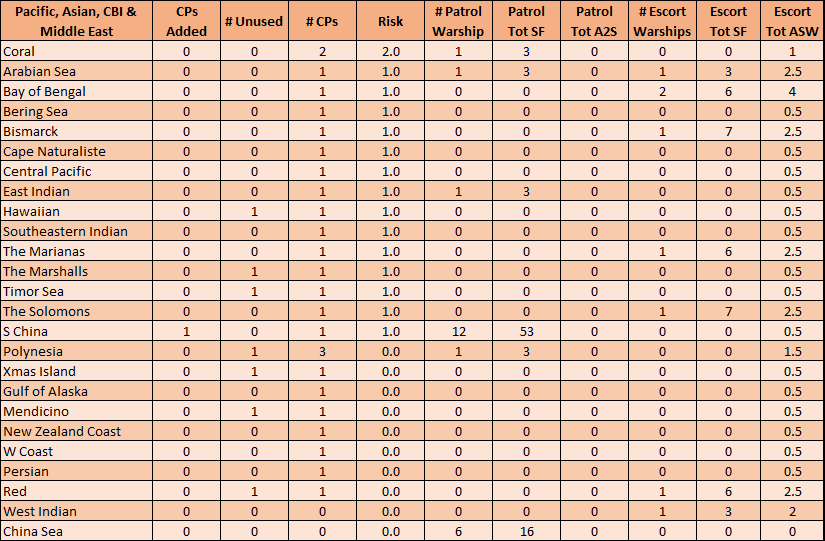 03-AL-Pacific-ASW-Risk-Escorts-Patrols-Matrix.png