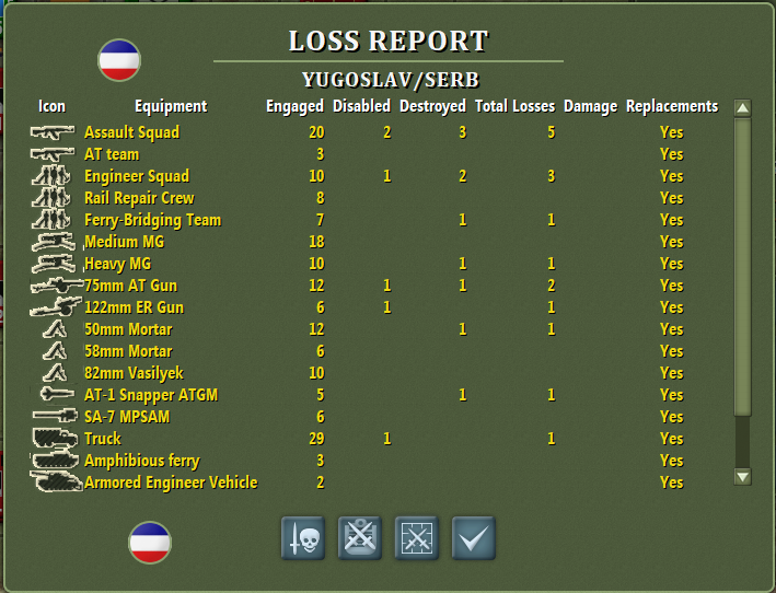 Are losses