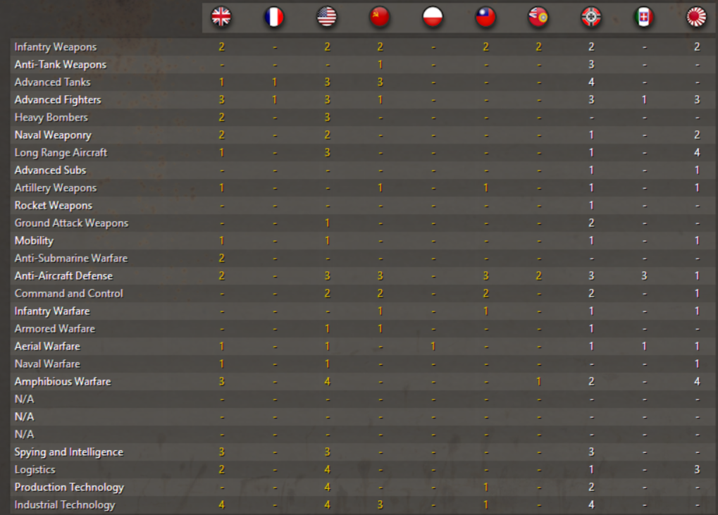 SC3_ WWII World at War 5_18_2026 05_48_47 AM.png
