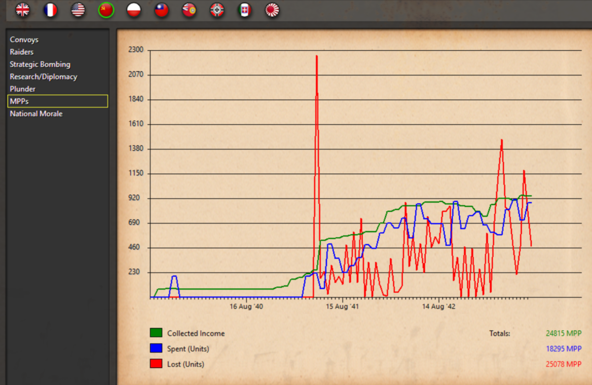 SC3_ WWII World at War 5_18_2026 05_45_42 AM.png