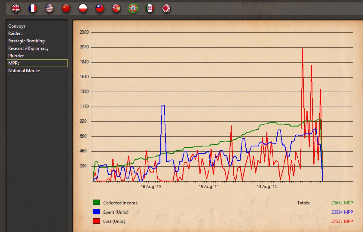 SC3_ WWII World at War 5_18_2026 05_44_57 AM.png