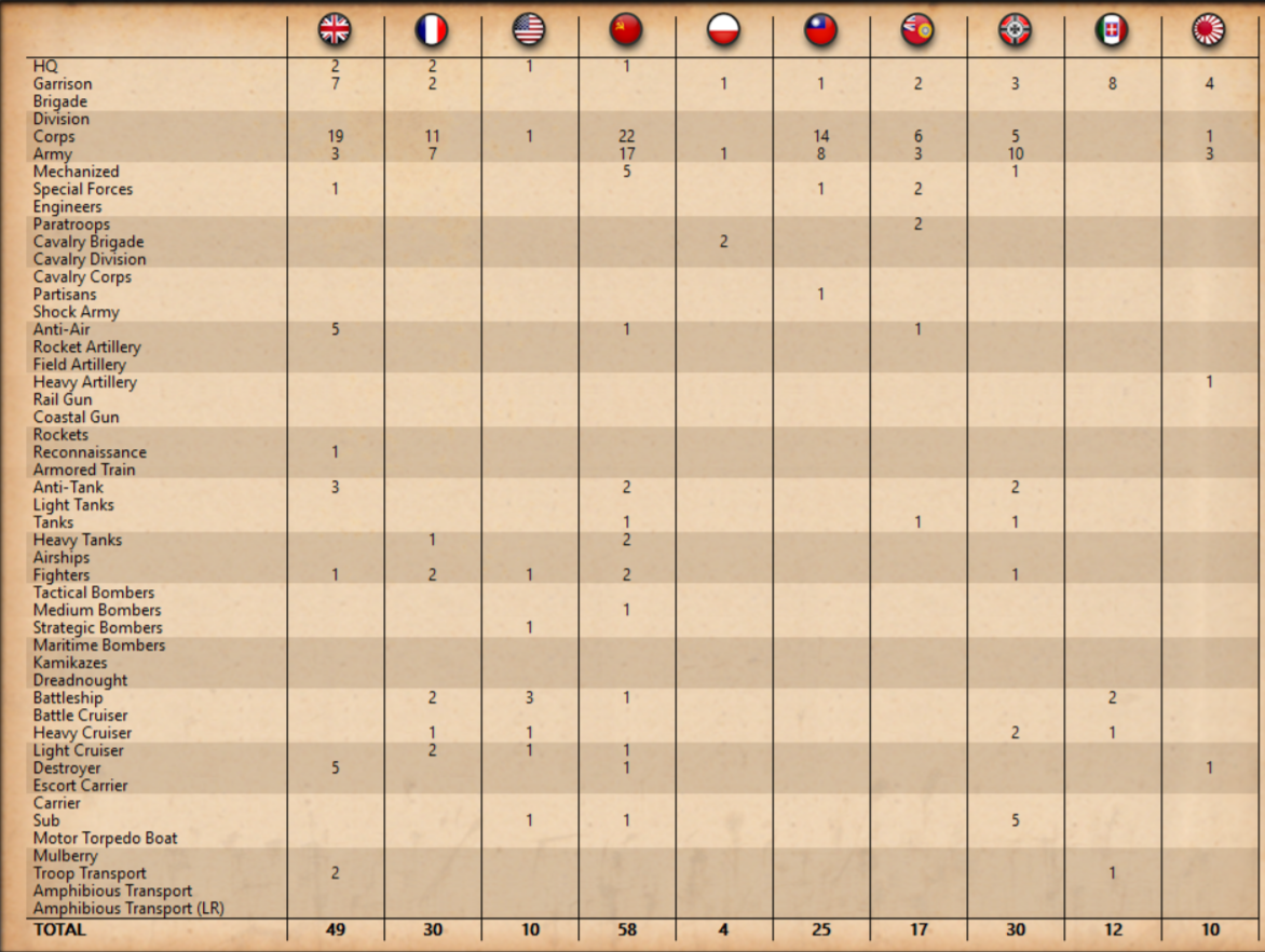 SC3_ WWII World at War 5_18_2026 05_58_19 AM.png