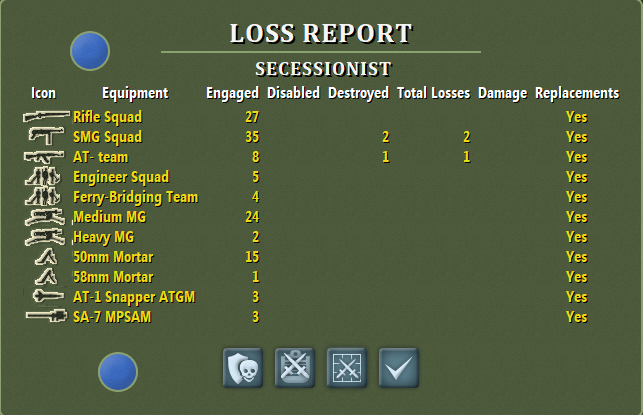 HVO Losses