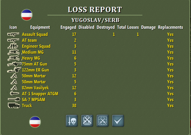 Serb Losses