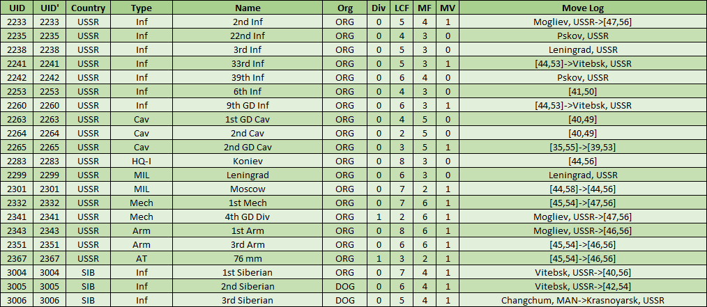 05-AL-Eaastern-Northern-Front-Move-Log.png