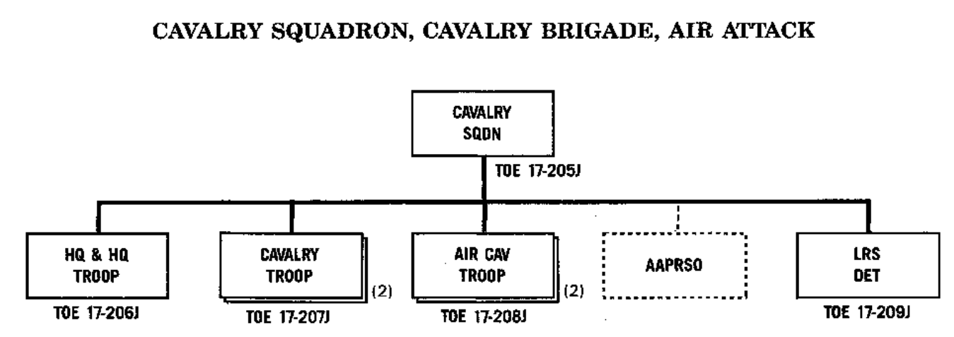 cavalry squadron OOB