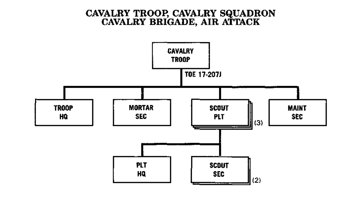 cavalry troop OOB