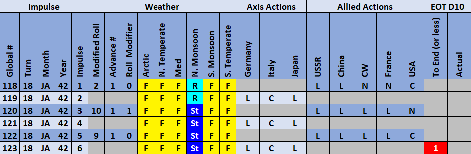 06-AX-Weather-Action.png