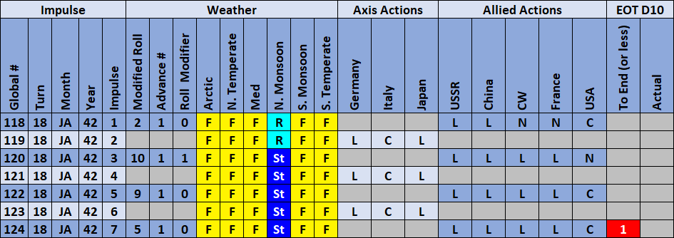07-AL-Weather-Actions.png