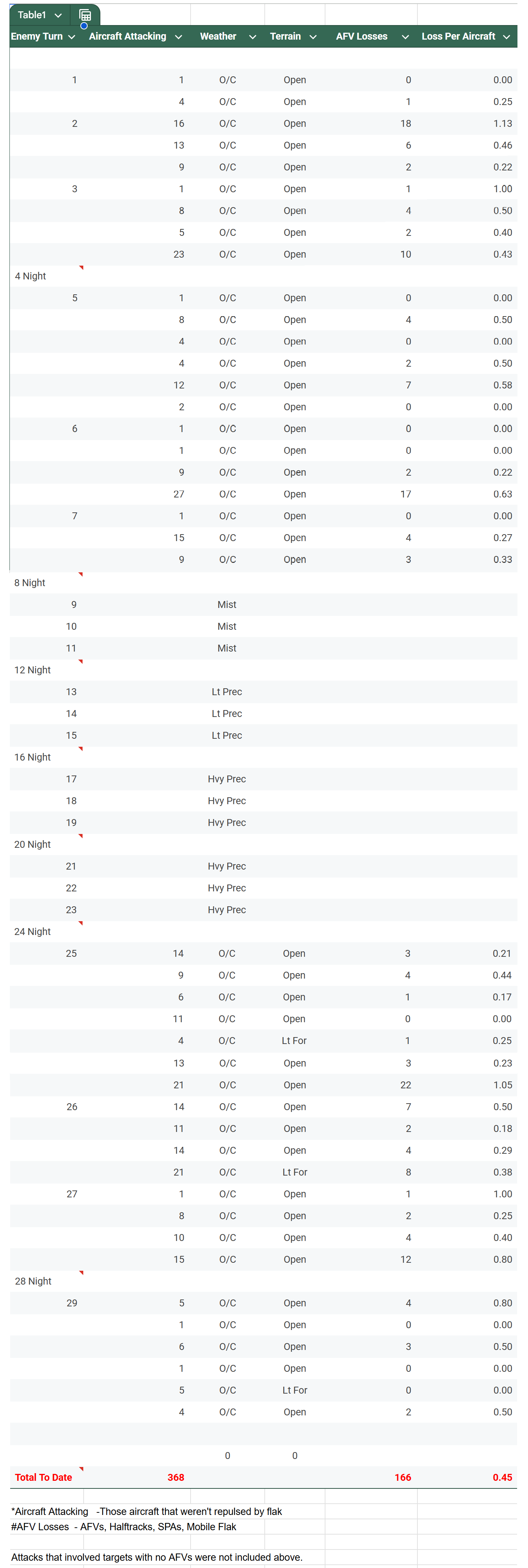 Jabos Losses.png