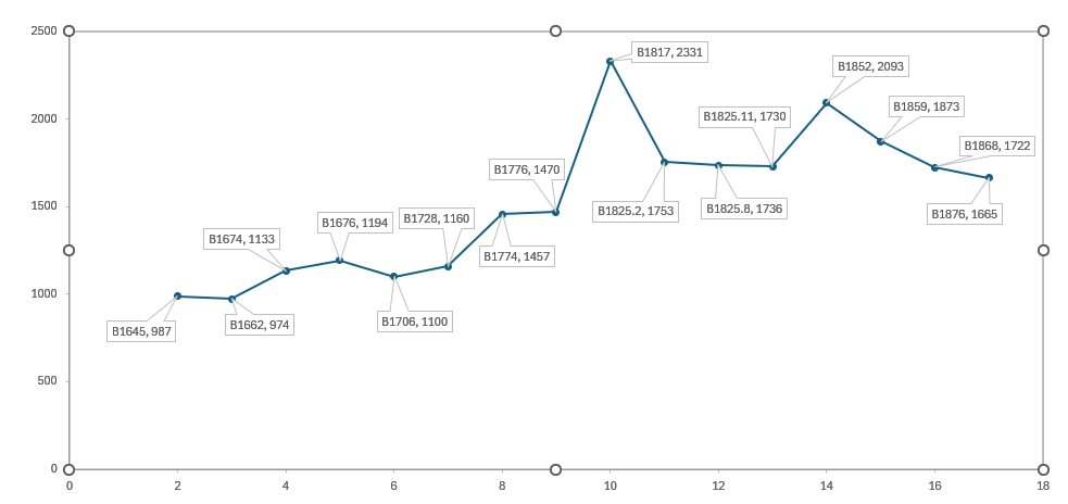 Benchmark B1876 G.png