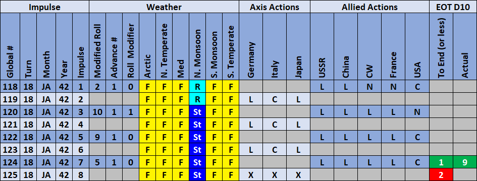 08-AX-Weather-Actions-X.png