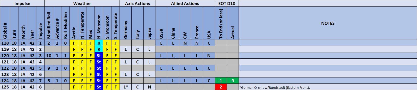 08-AX-Actions-Weather.png