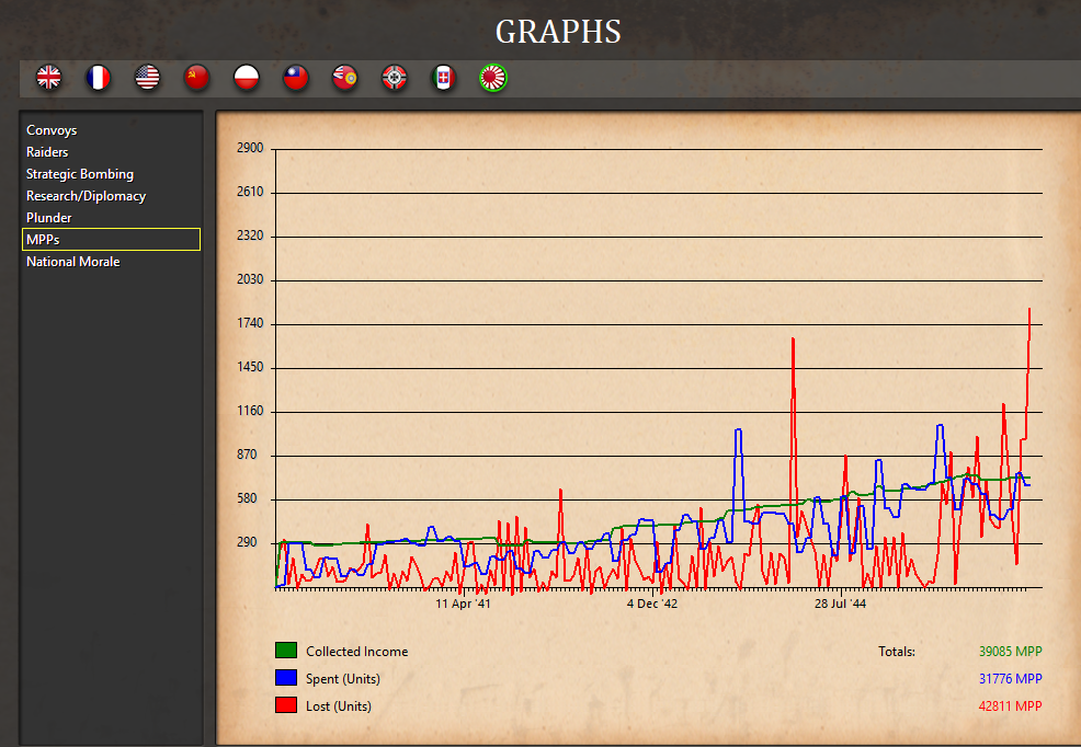 460322 Jap losses.png