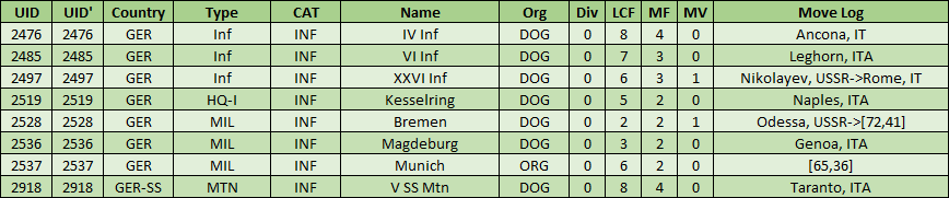 08-AX-Med-Ge-Army-Gp-Italy.png