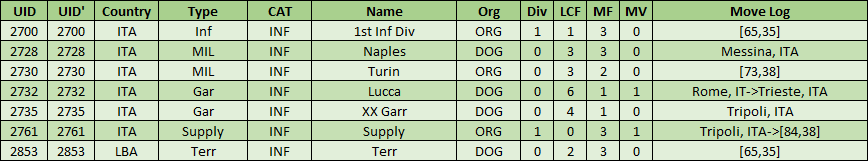 08-AX-Med-Italian-CMD.png