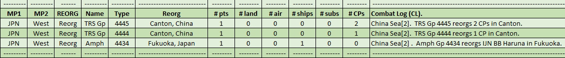 08-AX-Pacific-Naval-Reorg-CL.png