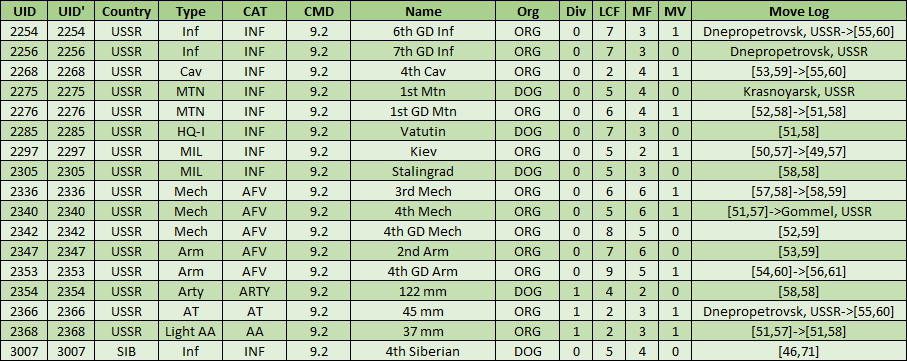 09-AL-Eastern-Southern-Front-LND.png
