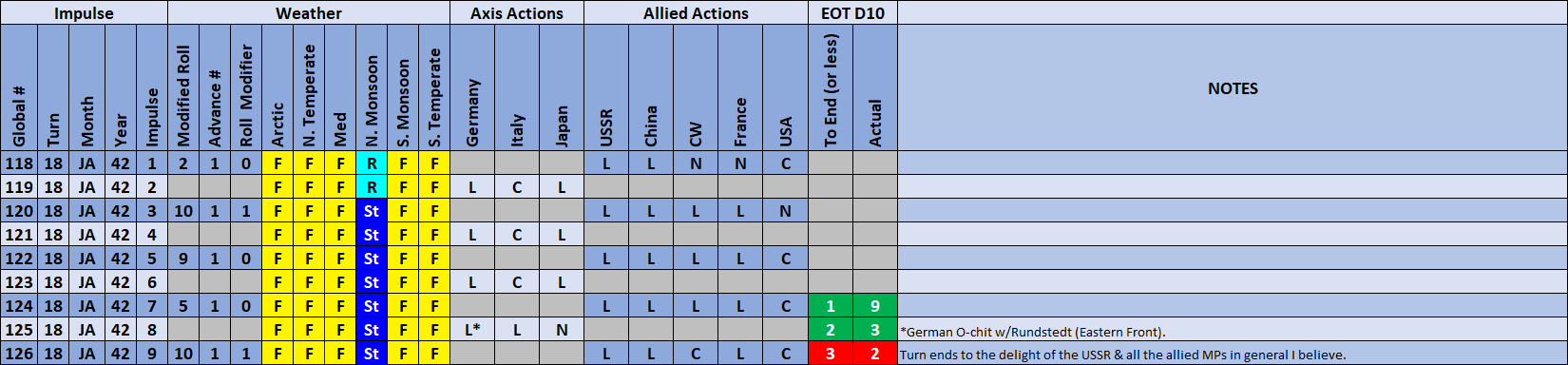 99-Weather-Actions.png