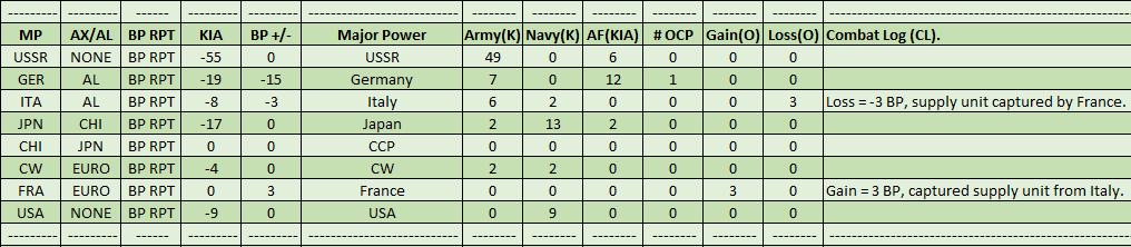 99-BP-Report.png