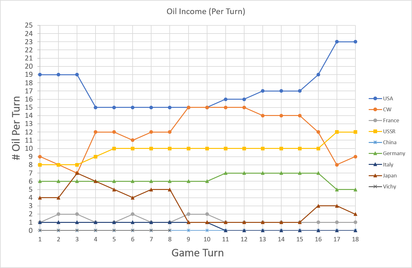 99-Oil-Income.png