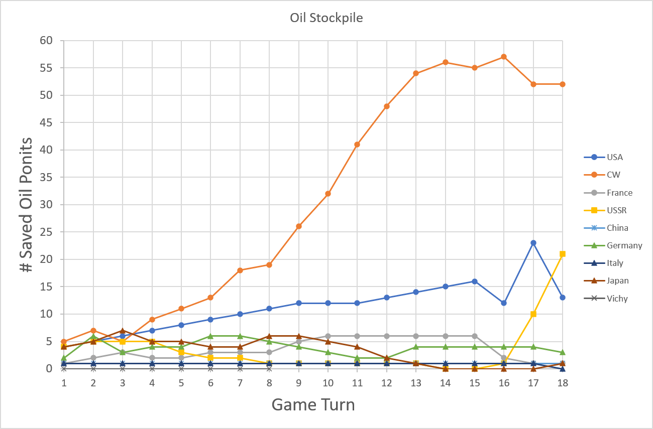 99-Oil-Stockpile.png