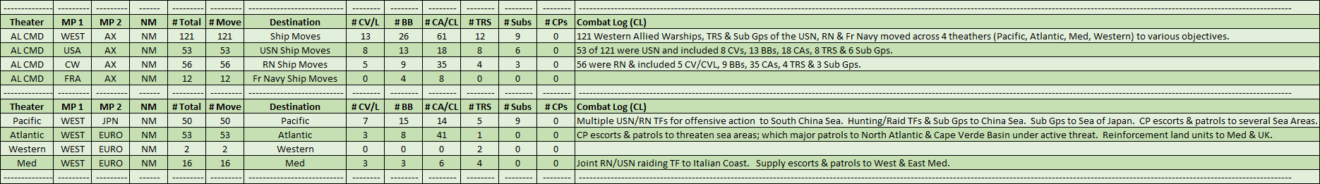 02-AL-Western-Naval-Move-Summary-CL.png
