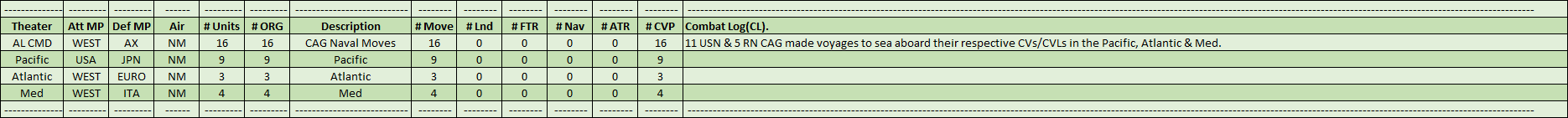 02-AL-USN-RN-Attached-CAG-Moves-CL.png