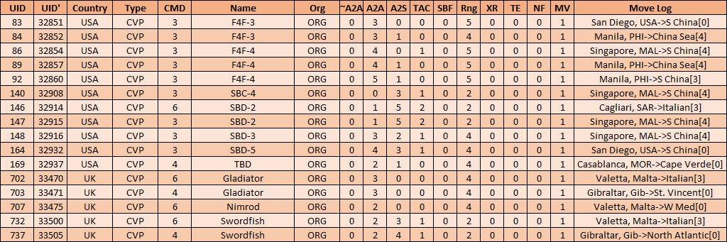 02-AL-USN-RN-Attached-CAG-Moves.png