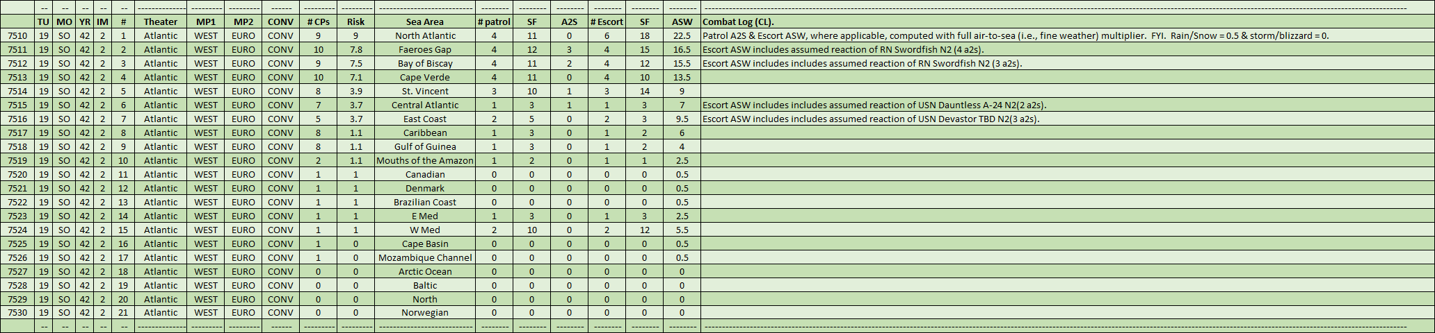 02-AL-Atlantic-Escort-Patrol-Risk-CL.png