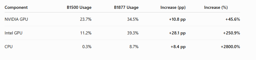 CPU%pp.png