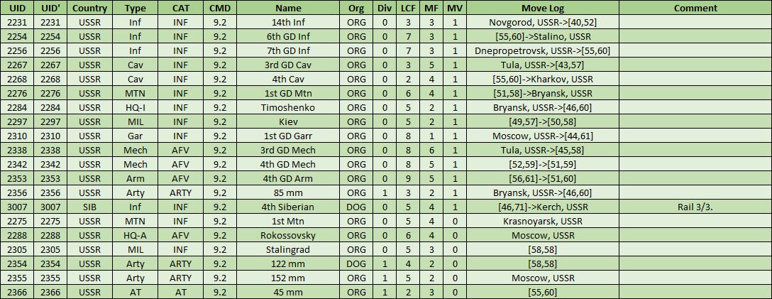 02-AL-Eastern-Southern-Front-LND-CMD.png