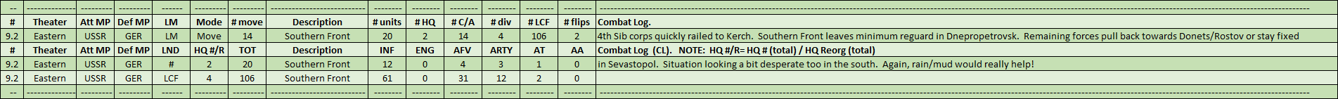 02-AL-Eastern-Southern-Front-LND-CMD-CL.png
