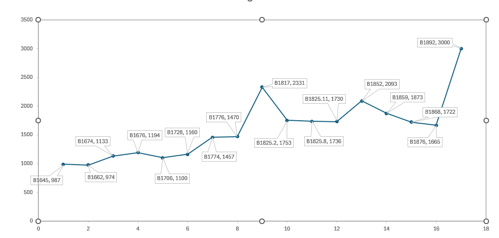 Benchmark B1892 G.png