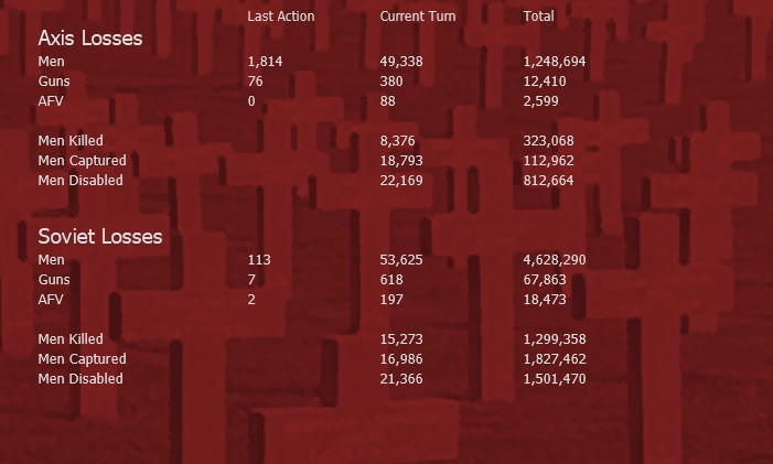 T36 casualties.jpg