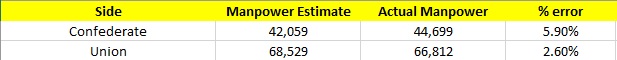 Manpower Estimate Accuracies.jpg