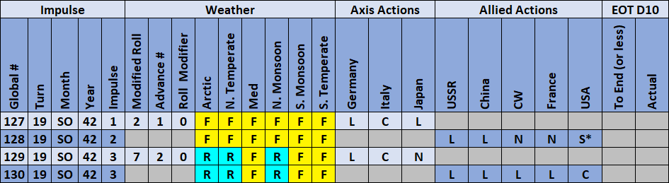 05-AL-Action-Weather.png