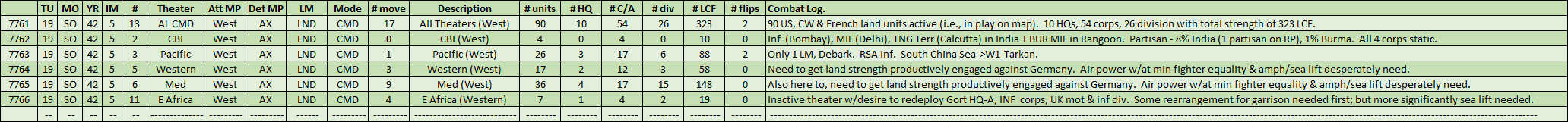 05-AL-WEST-LND-Summary.png