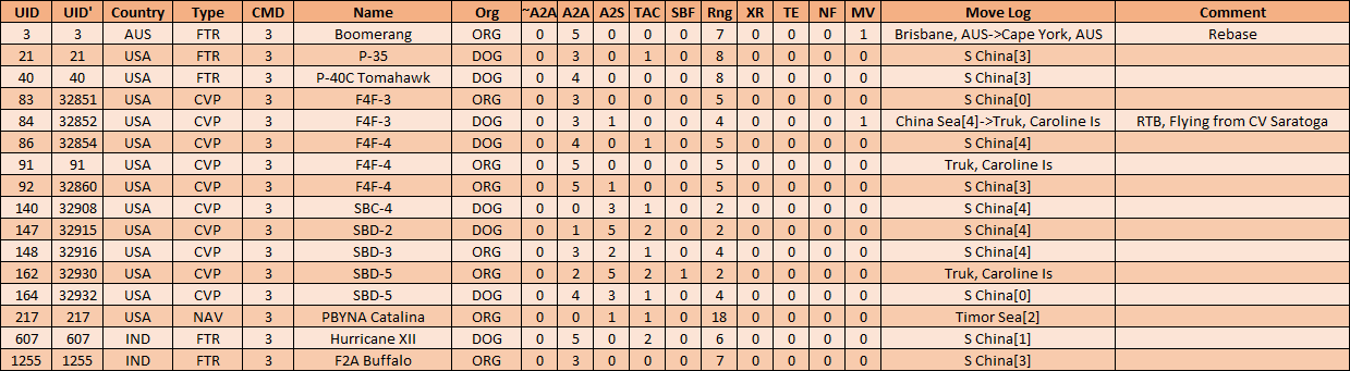05-AL-Pacific-AIR-CMD.png