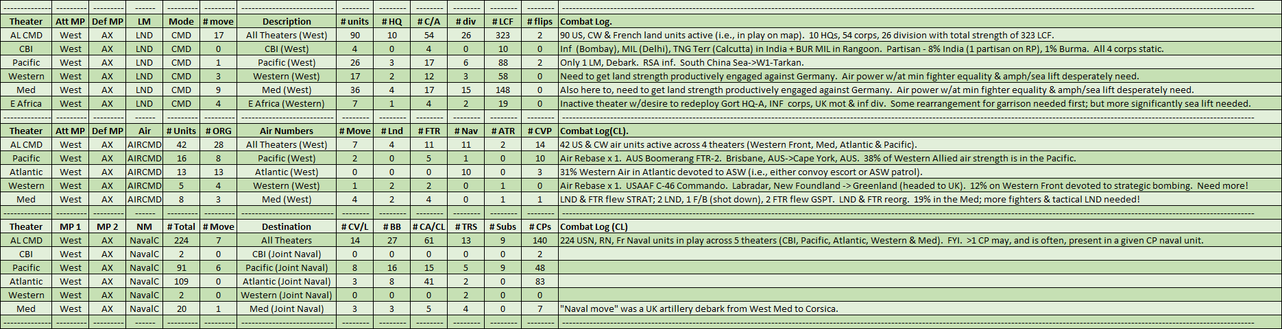 05-AL-Western-Allied-Summary-Air-LND-CMDs.png