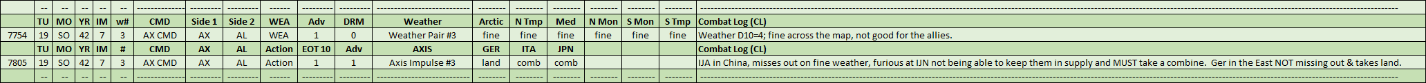 07-AX-Weather-Actions-CL.png